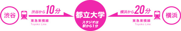 渋谷より10分/横浜より20分